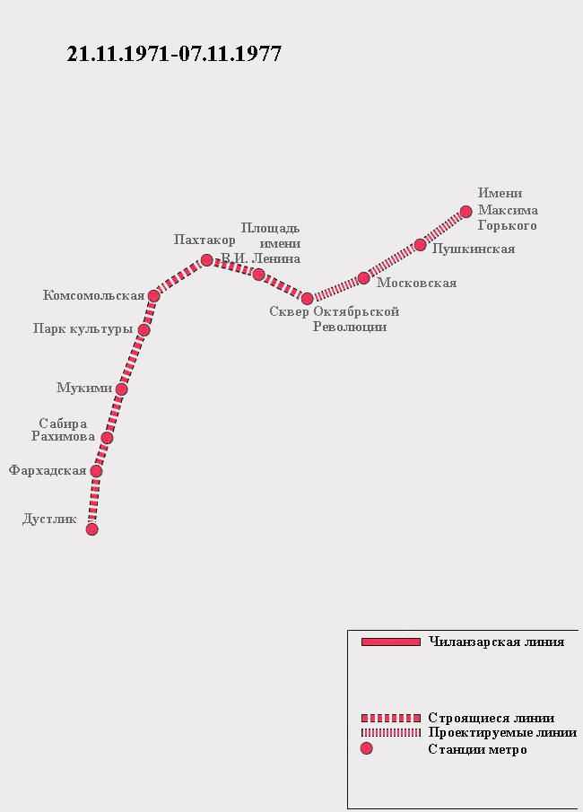 История развития метро